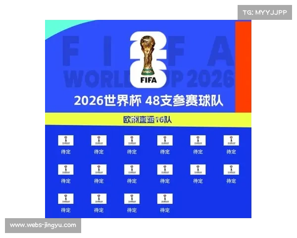 国际足联宣布2026年美加墨世界杯启用48队新赛制带来多重变化