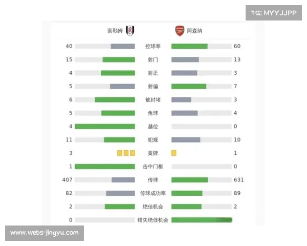 解析阿尔特塔治下阿森纳的战术演变与连胜秘诀